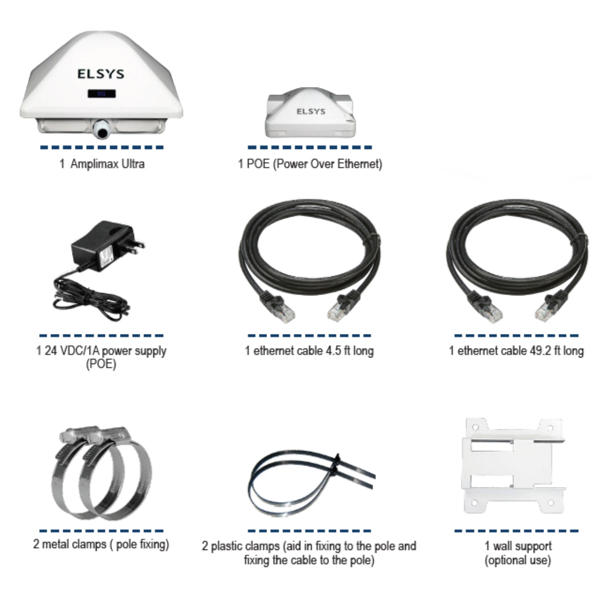Elsys Amplimax Ultra 5G Outdoor CPE and Directional Antenna