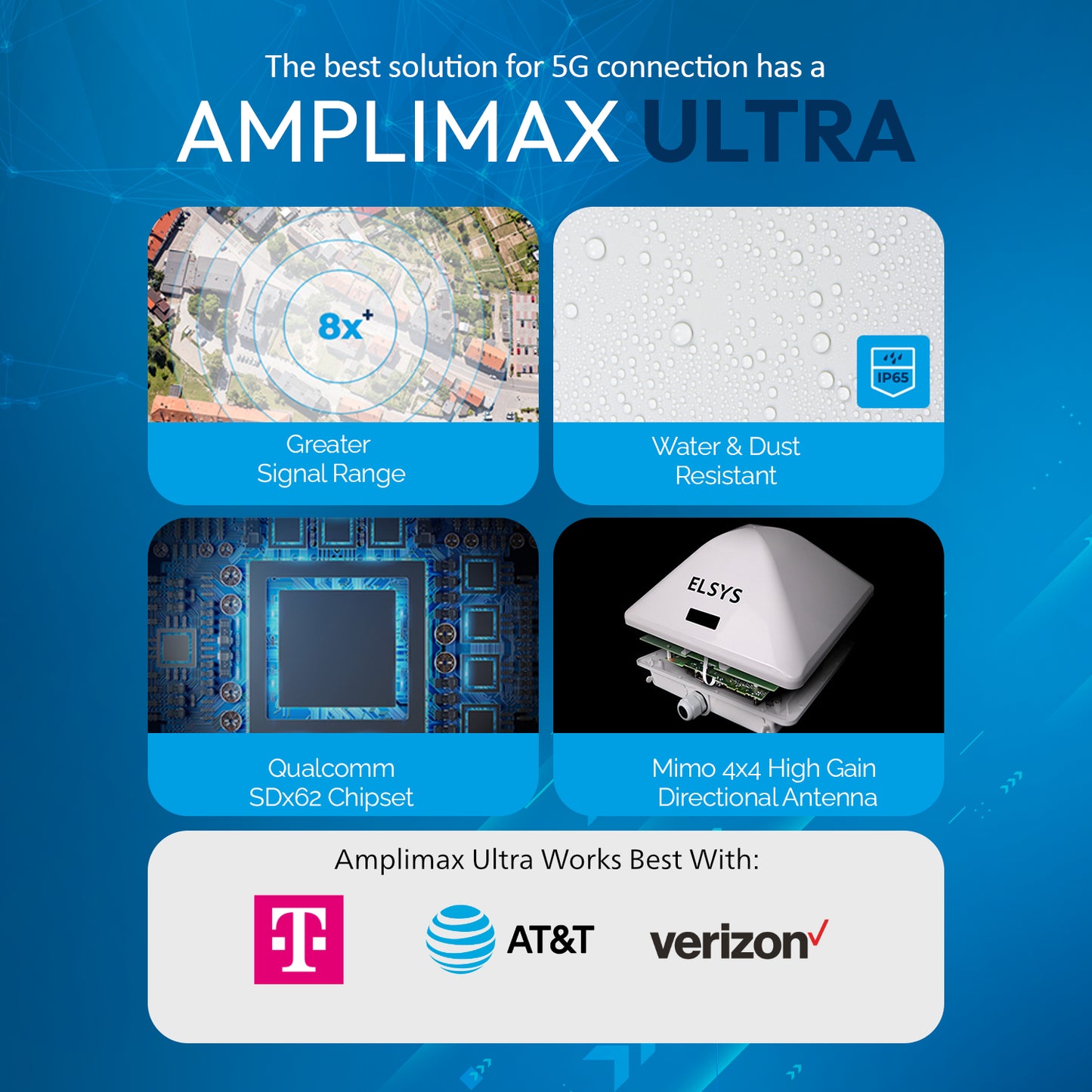 Elsys Amplimax Ultra 5G Outdoor CPE and Directional Antenna