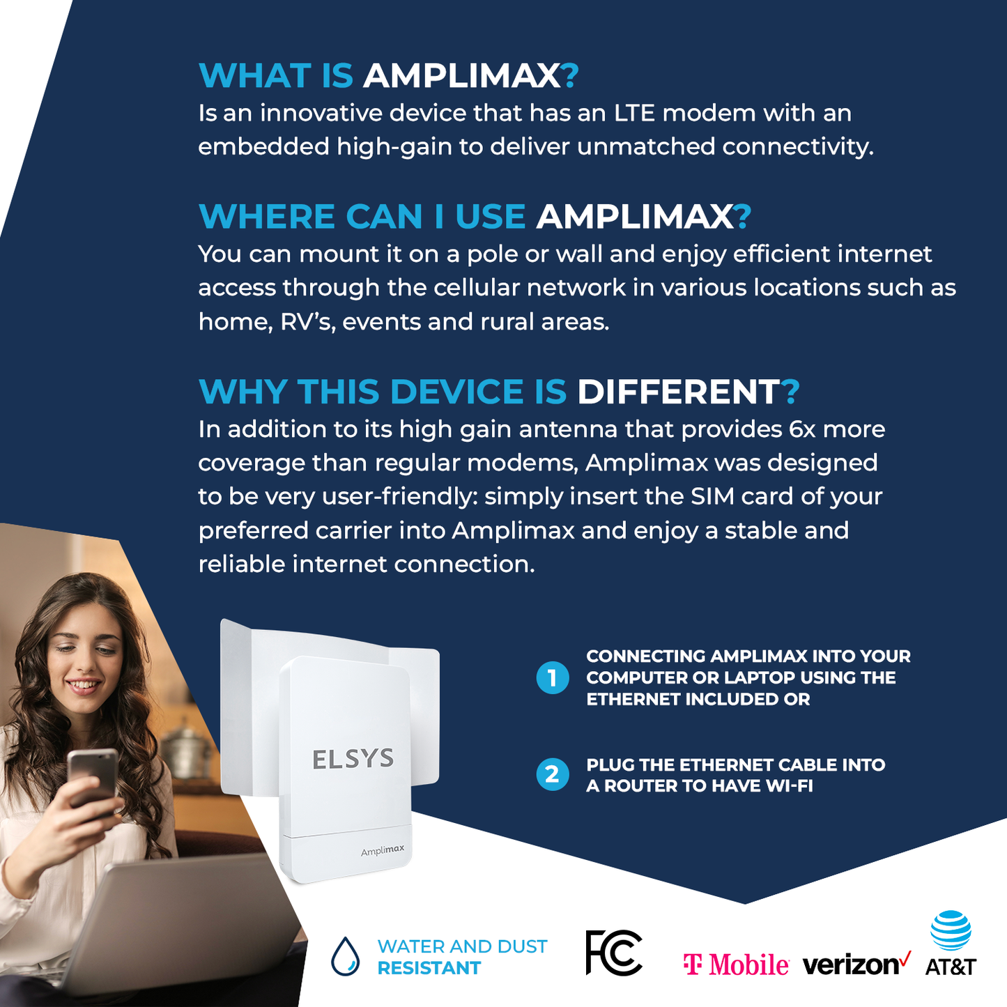 Elsys Amplimax 4G LTE Outdoor CPE Modem and Directional Antenna