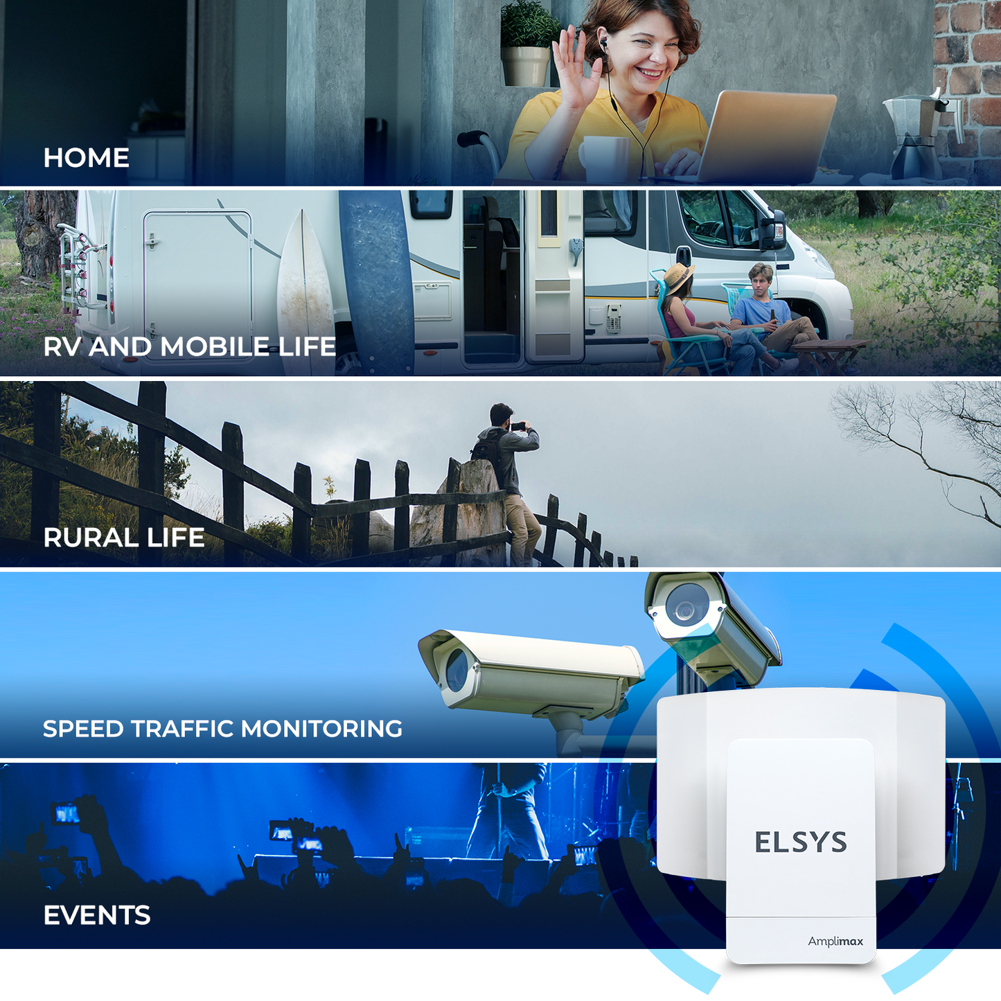 Elsys Amplimax 4G LTE Outdoor CPE Modem and Directional Antenna