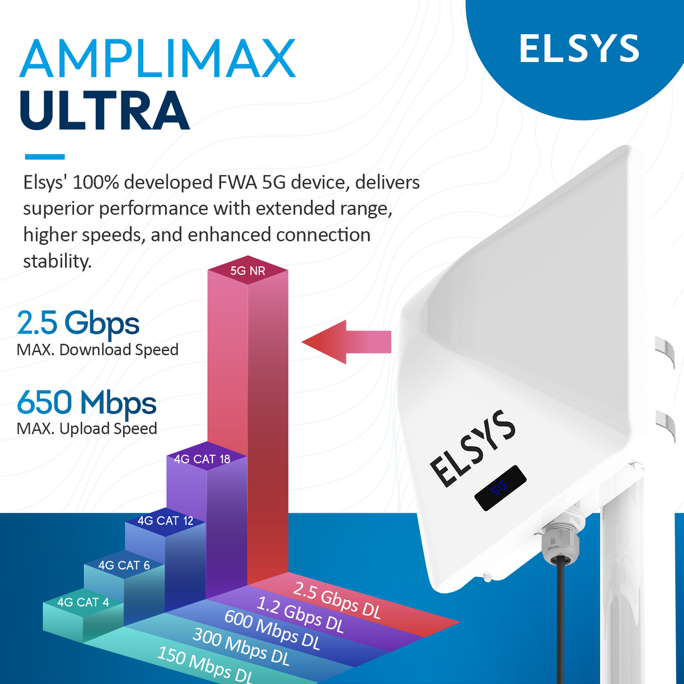 Elsys Amplimax Ultra 5G 4G High Speed Outdoor CPE – Elsys Store